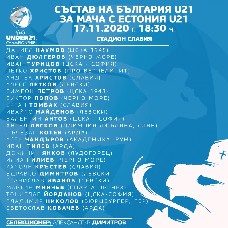 Състав на България U21 за евроквалификацията с Естония
